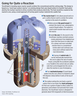 TerraPowerNuclearReactor2011-02-08.jpg