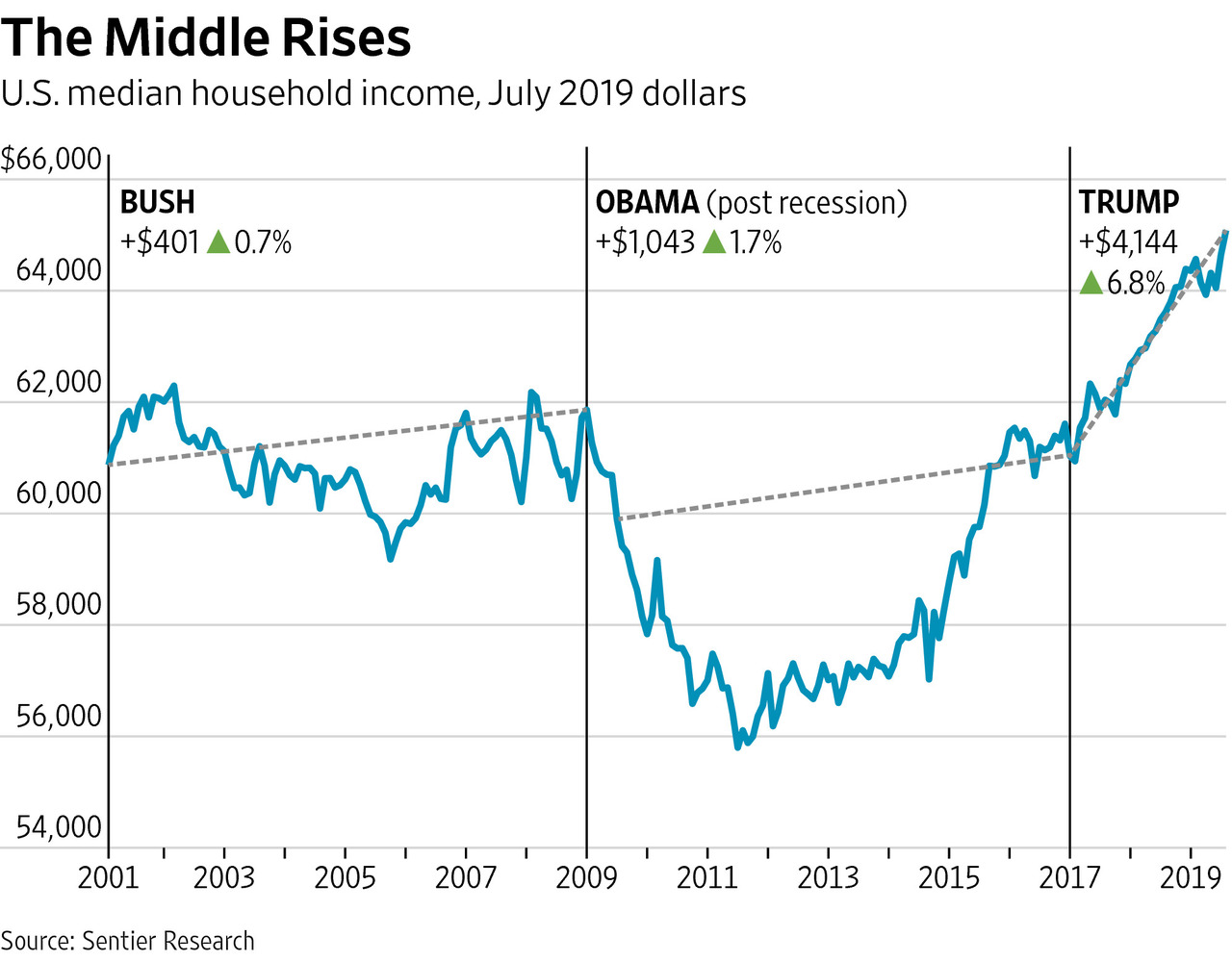 [Image: MedianIncomeGraph2019.jpg]